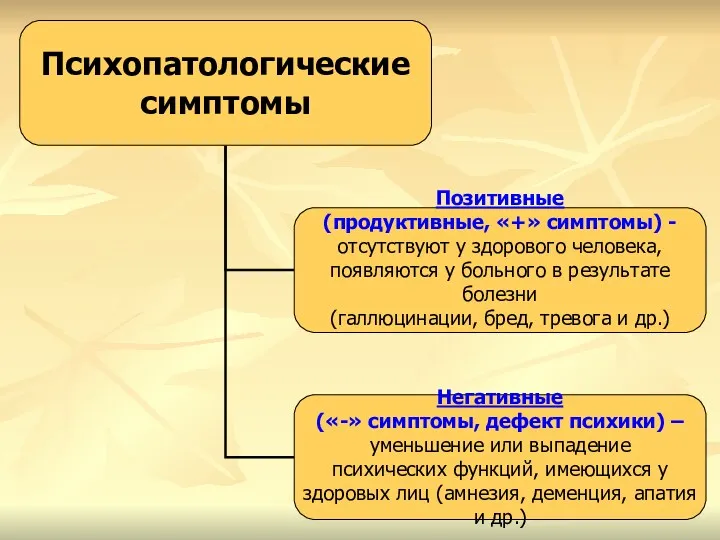 Психопатологические симптомы