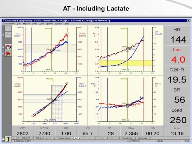 AT - Including Lactate