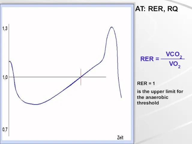 RER = 1 is the upper limit for the anaerobic threshold AT: RER, RQ