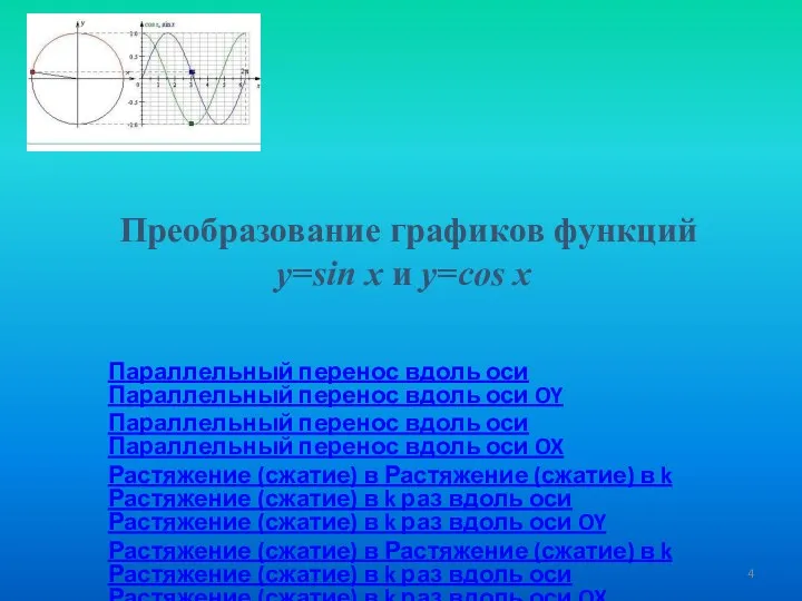 Преобразование графиков функций y=sin x и y=cos x Параллельный перенос