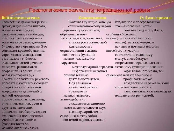 Предполагаемые результаты нетрадиционной работы Биоэнергопластика Кинезиология Су Джок приемы Совместные