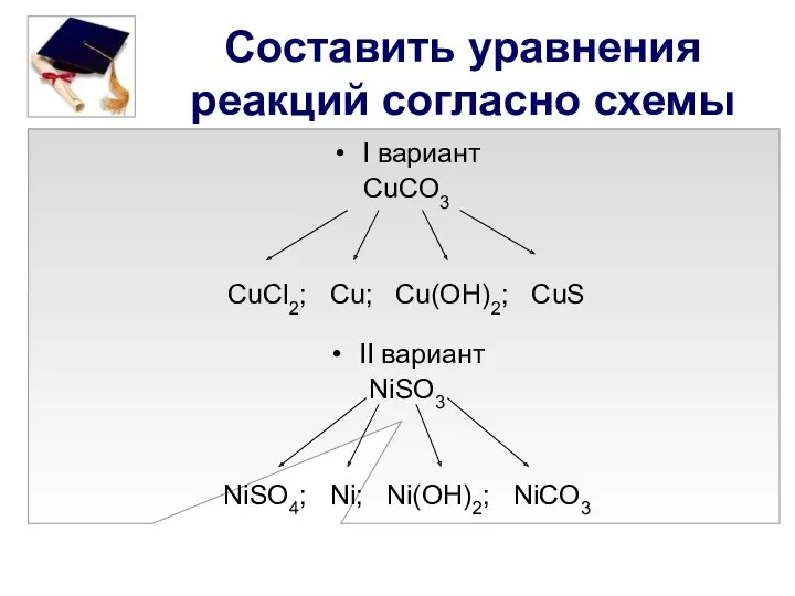 Составить уравнения реакций согласно схемы I вариант CuCO3 CuCl2; Cu;