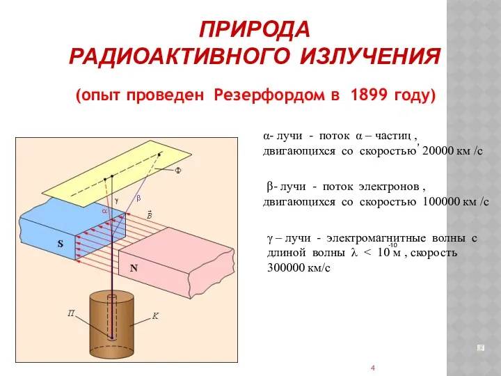 ПРИРОДА РАДИОАКТИВНОГО ИЗЛУЧЕНИЯ скорость до 1000000км/с (опыт проведен Резерфордом в