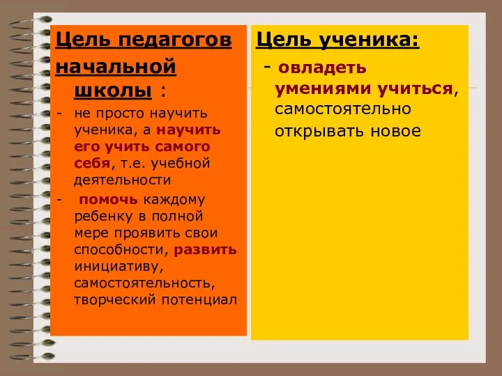 Цель педагогов начальной школы : не просто научить ученика, а научить его учить