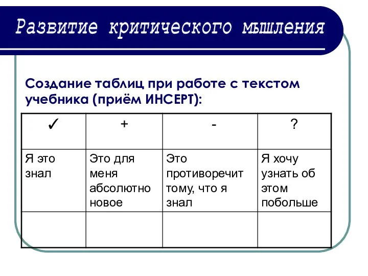 Развитие критического мышления Создание таблиц при работе с текстом учебника (приём ИНСЕРТ):