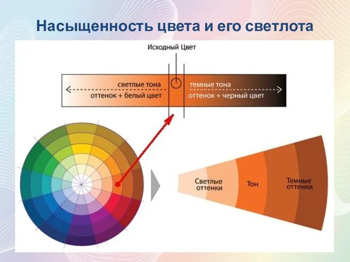 Насыщенность цвета и его светлота