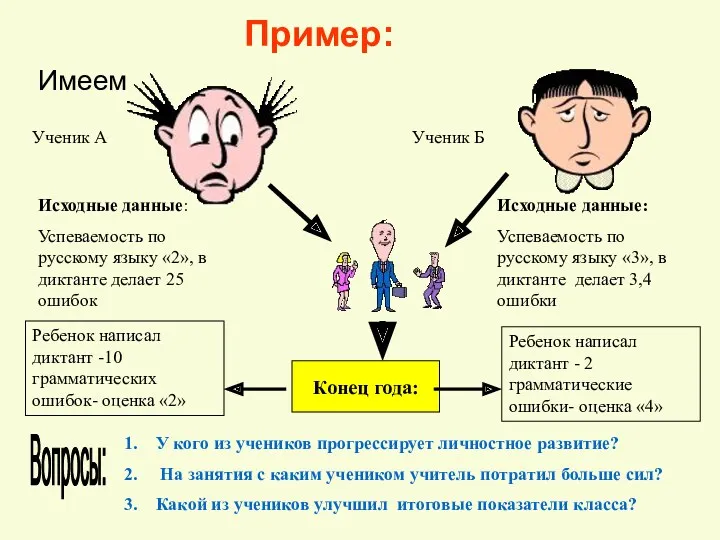 Пример: Имеем Ученик А Ученик Б Исходные данные: Успеваемость по