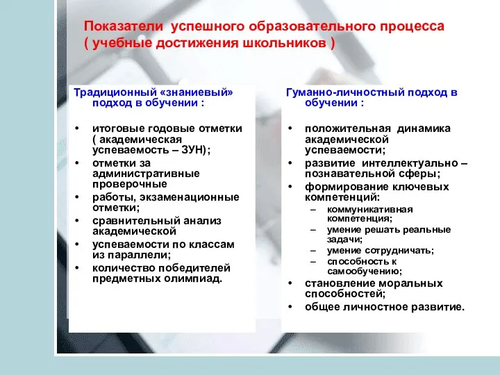 Показатели успешного образовательного процесса ( учебные достижения школьников ) Традиционный