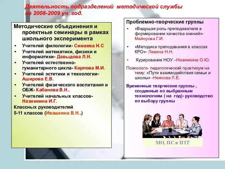 Деятельность подразделений методической службы на 2008-2009 уч. год. Методические объединения