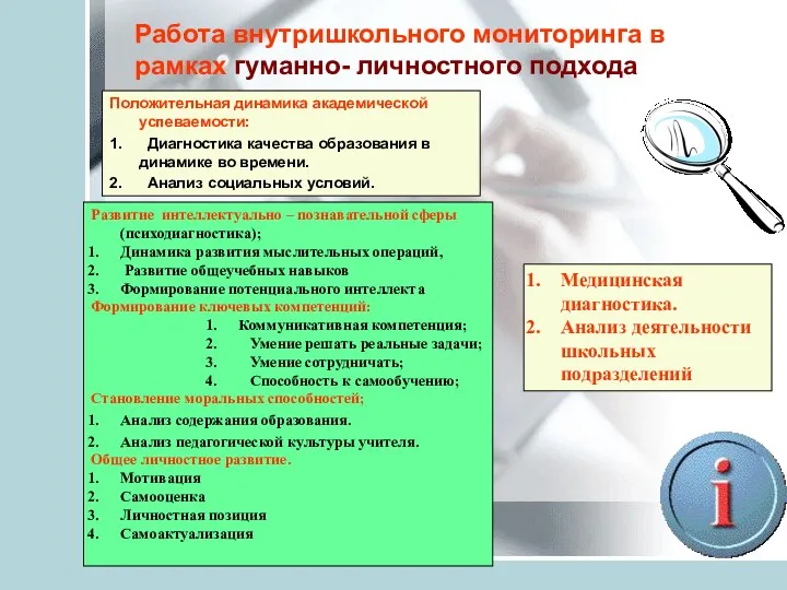 Положительная динамика академической успеваемости: 1. Диагностика качества образования в динамике