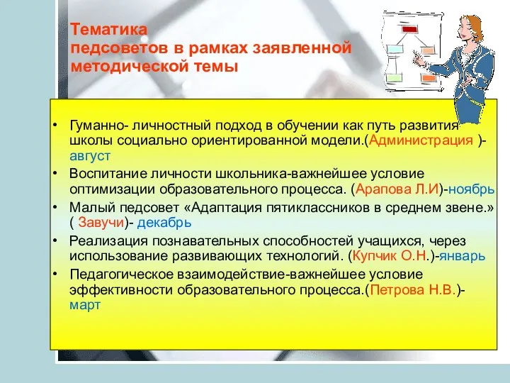 Тематика педсоветов в рамках заявленной методической темы Гуманно- личностный подход