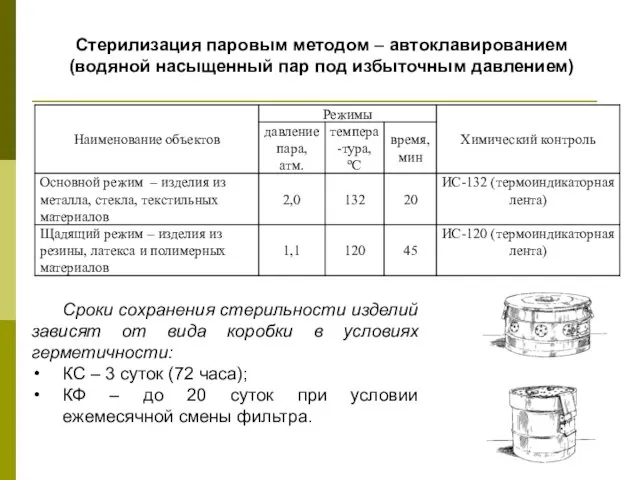 Стерилизация паровым методом – автоклавированием (водяной насыщенный пар под избыточным