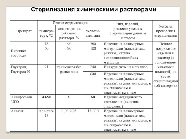 Стерилизация химическими растворами