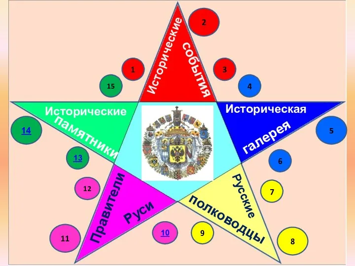 Исторические события Историческая галерея полководцы Русские Правители Руси Исторические памятники