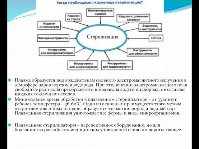 Плазма образуется под воздействием сильного электромагнитного излучения в атмосфере паров