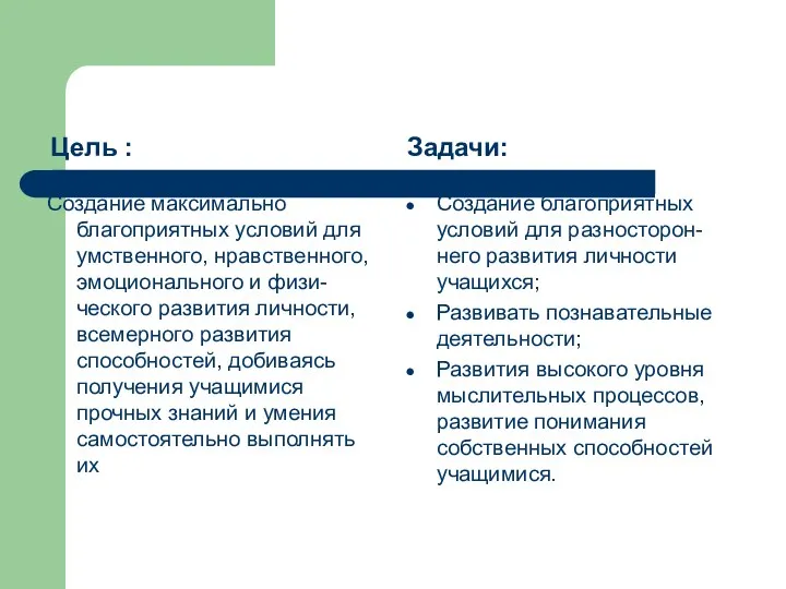 Цель : Создание максимально благоприятных условий для умственного, нравственного, эмоционального