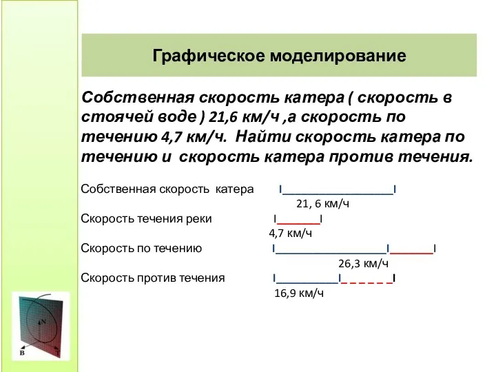 Графическое моделирование Собственная скорость катера ( скорость в стоячей воде ) 21,6 км/ч