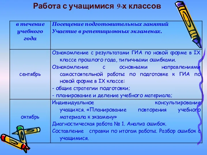 Работа с учащимися 9-х классов