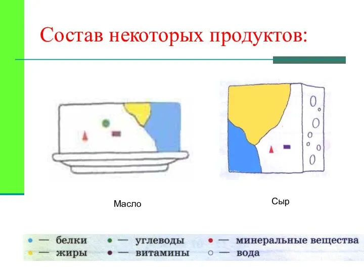 Масло Сыр Состав некоторых продуктов: