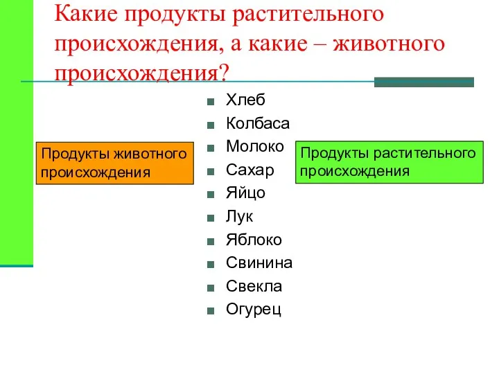 Какие продукты растительного происхождения, а какие – животного происхождения? Хлеб