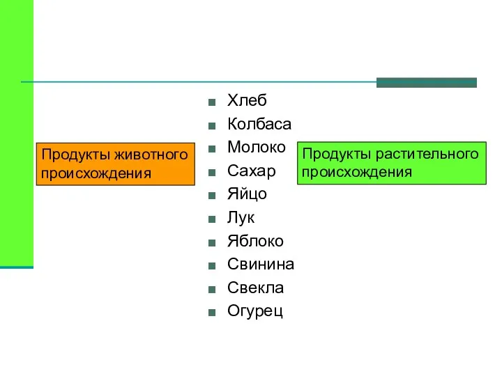 Хлеб Колбаса Молоко Сахар Яйцо Лук Яблоко Свинина Свекла Огурец Продукты животного происхождения Продукты растительного происхождения