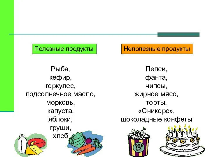 Полезные продукты Неполезные продукты Рыба, кефир, геркулес, подсолнечное масло, морковь,