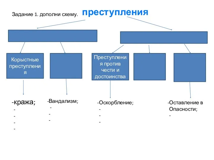 Задание 1. дополни схему. преступления Корыстные преступления Преступления против чести и достоинства кража;