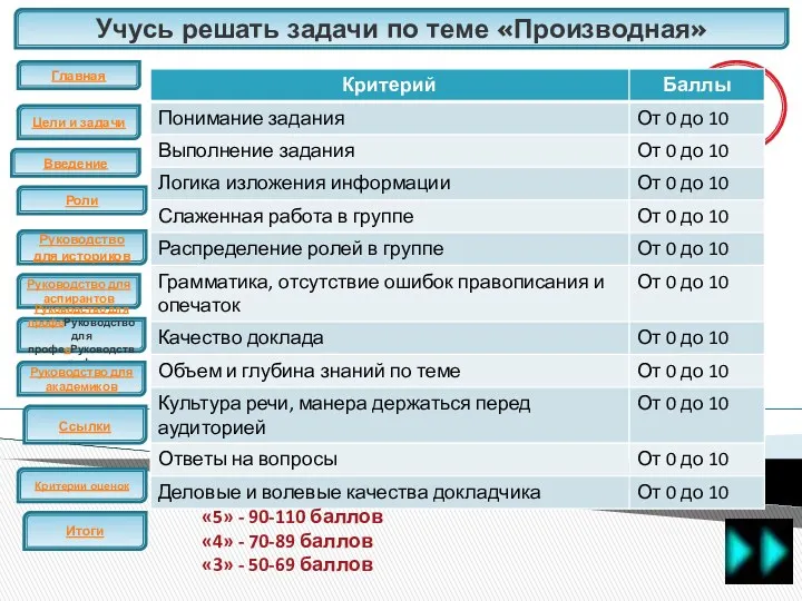 Учусь решать задачи по теме «Производная» ЕГЭ «5» - 90-110 баллов «4» -