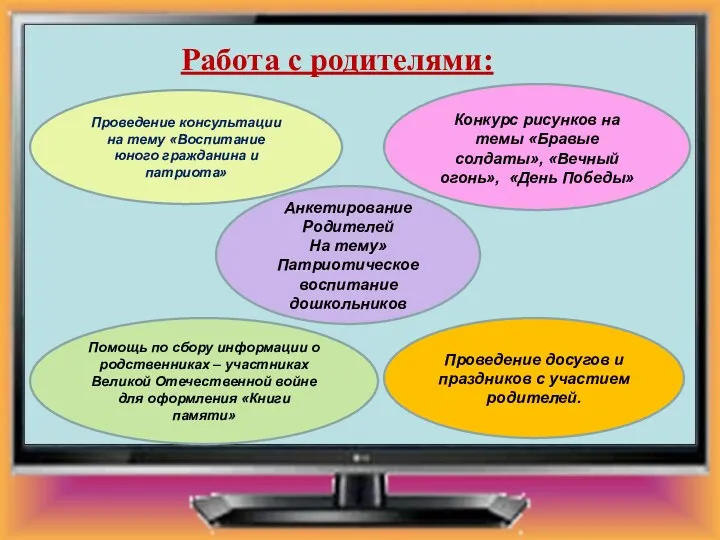 Работа с родителями: Проведение консультации на тему «Воспитание юного гражданина