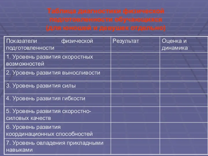 Таблица диагностики физической подготовленности обучающихся (для юношей и девушек отдельно)