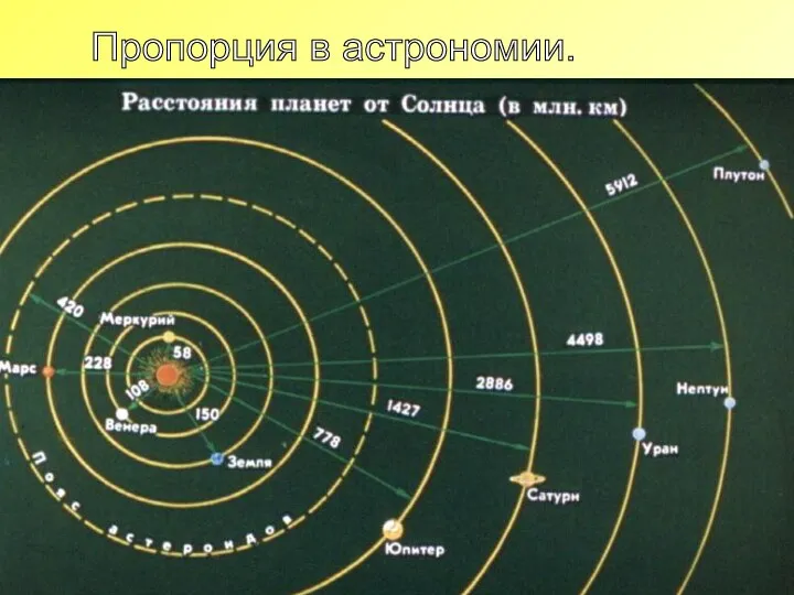 Пропорция в астрономии.