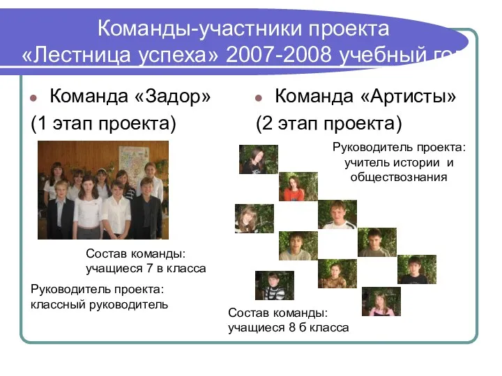 Команды-участники проекта «Лестница успеха» 2007-2008 учебный год Команда «Задор» (1 этап проекта) Команда