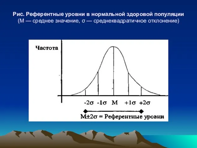 Рис. Референтные уровни в нормальной здоровой популяции (М — среднее значение, σ — среднеквадратичное отклонение)