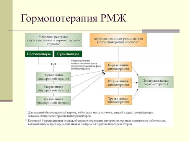 Гормонотерапия РМЖ