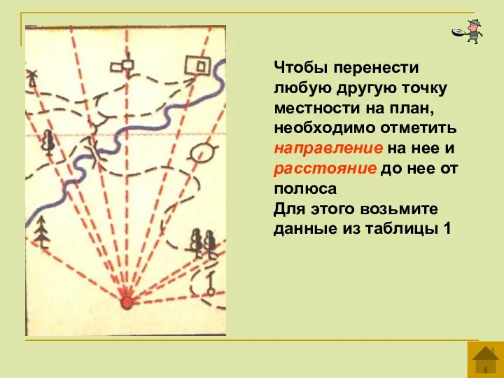 Чтобы перенести любую другую точку местности на план, необходимо отметить