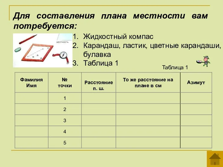 Жидкостный компас Карандаш, ластик, цветные карандаши, булавка Таблица 1 Таблица