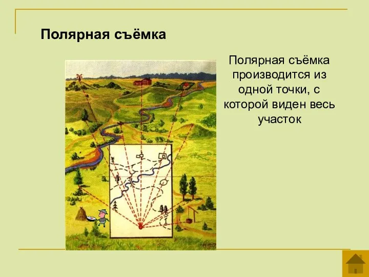 Полярная съёмка Полярная съёмка производится из одной точки, с которой виден весь участок