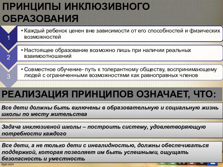 Принципы инклюзивного образования Реализация принципов означает, что: Все дети должны