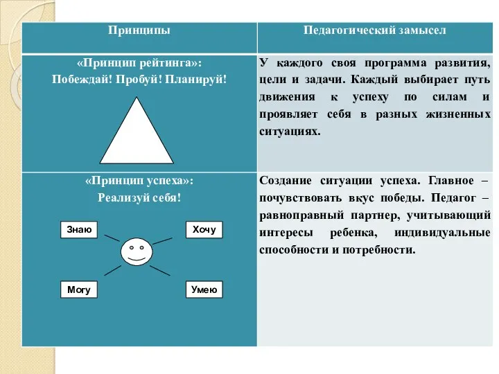 Хочу Умею Могу Знаю