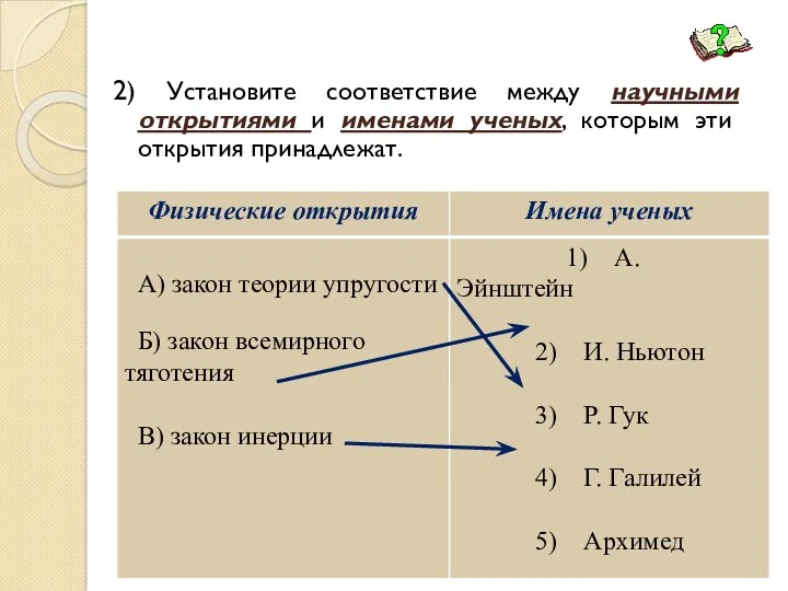 2) Установите соответствие между научными открытиями и именами ученых, которым эти открытия принадлежат.