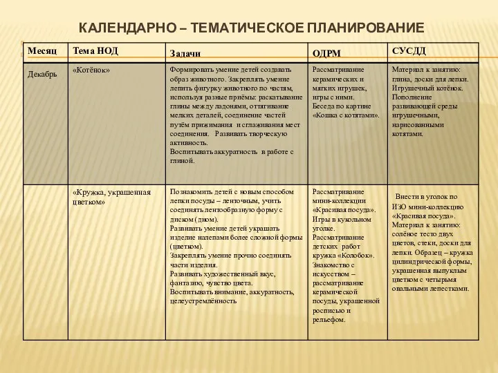 Календарно – тематическое планирование