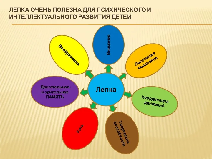 Лепка очень полезна для психического и интеллектуального развития детей Лепка