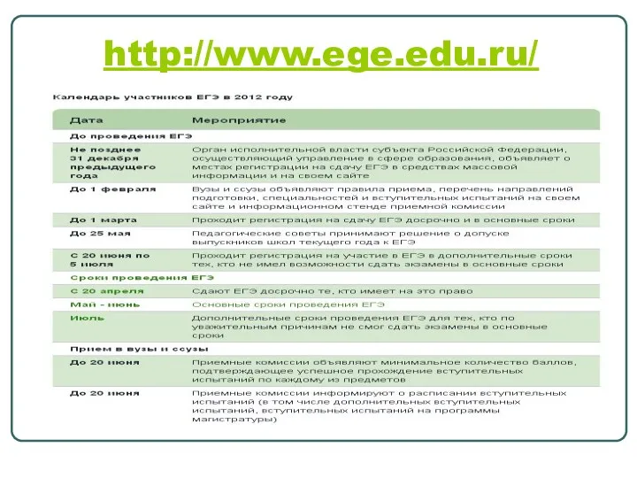 http://www.ege.edu.ru/