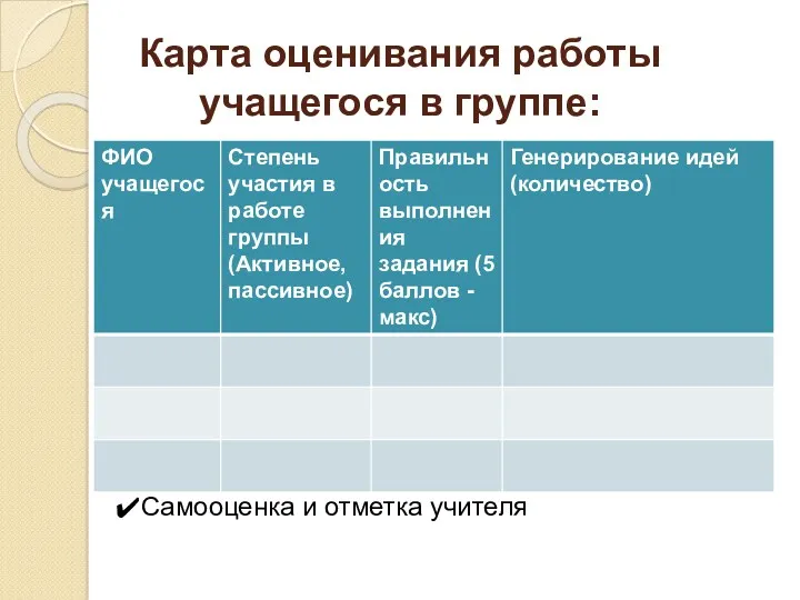 Карта оценивания работы учащегося в группе: Самооценка и отметка учителя