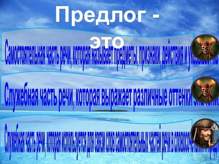 Самостоятельная часть речи, которая называет предметы, признаки, действия и указывает