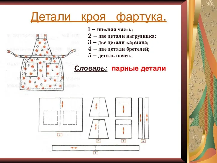 Детали кроя фартука. 1 – нижняя часть; 2 – две