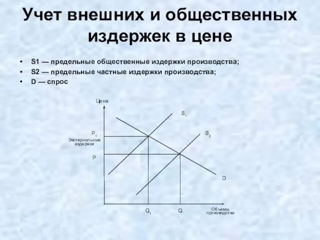 Учет внешних и общественных издержек в цене S1 — предельные