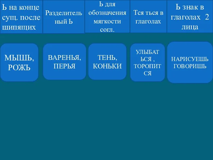 Ь на конце сущ. после шипящих Разделительный Ь Ь для