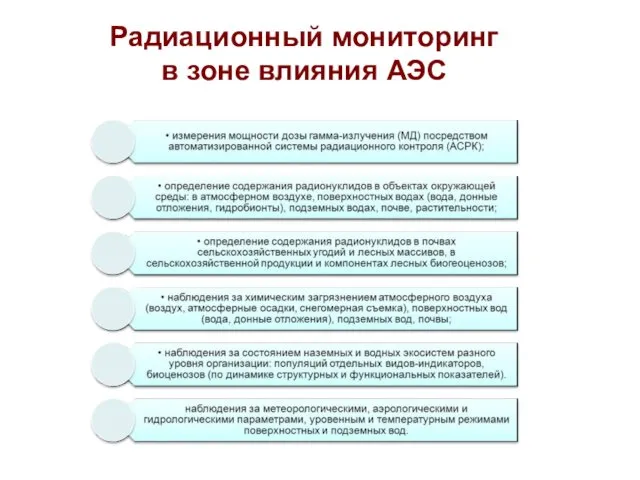 Радиационный мониторинг в зоне влияния АЭС