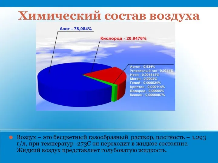 Химический состав воздуха Воздух – это бесцветный газообразный раствор, плотность